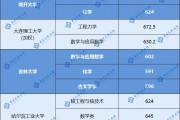 2023年浙江一段线的分数线是多少
