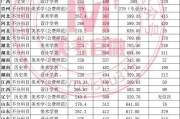 2023年贵州高考分数线一本和二本分数线多少