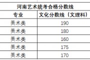 2023河南高考录取分数线一览表