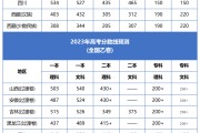 2023广东高考分数线