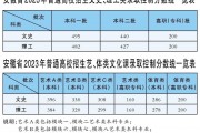 2023安徽高考分数线一分一段