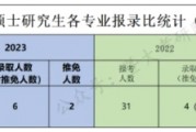 暨南大学为什么不建议报考