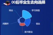 大学毕业后怎么继续生活呢