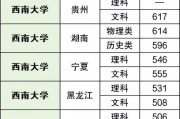 2023陕西高考分数线公布