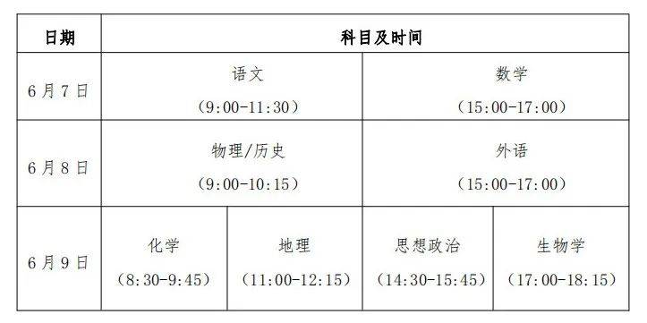 重大调整！贵州2024年“高考方案”公布