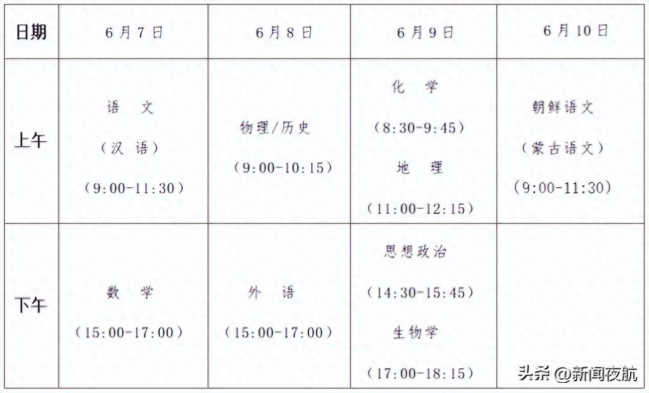 首次实行！2024年黑龙江高考全面改革！