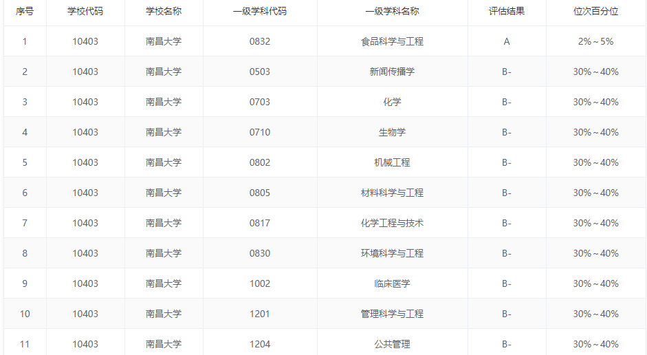 500分也能上211？这10所高性价比大学，你值得拥有！