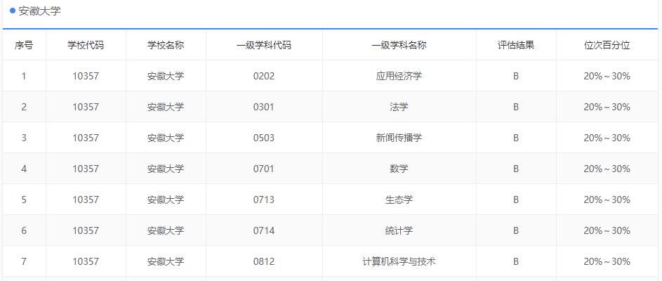 500分也能上211？这10所高性价比大学，你值得拥有！