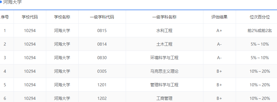 500分也能上211？这10所高性价比大学，你值得拥有！