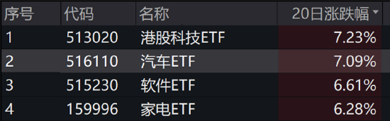 ETF日报:煤炭“稳健+红利”攻守兼备逻辑依然占优,可以关注煤炭ETF