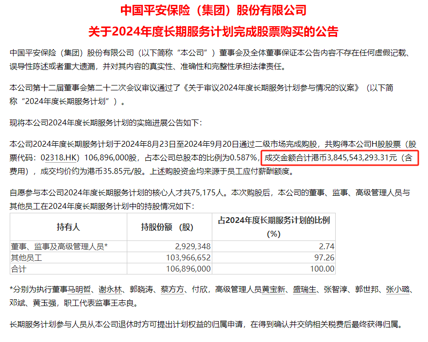 7.5万员工参与,购买公司股票38个亿!