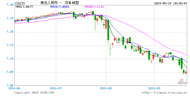 潘功胜:理性看待汇率波动
