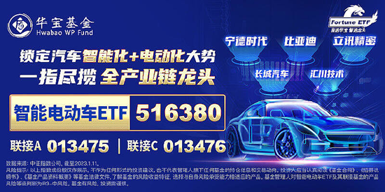 沸腾!特斯拉Robotaxi来袭,智驾链再迎机遇!智能电动车ETF(516380)盘中涨近4%,标的近2日累涨近8%!