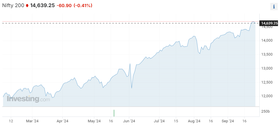 印度股票贵得离谱?股市屡攀新高之际 买入呼声却在降温