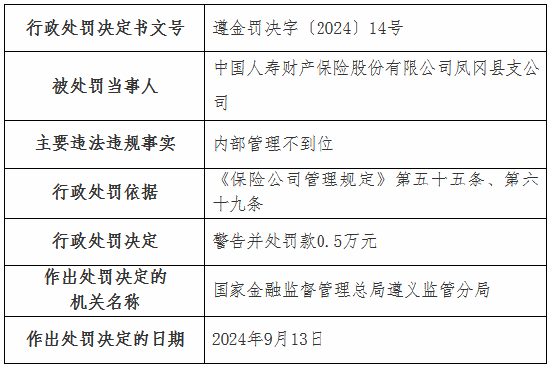 国寿财险4家支公司被罚:涉及未按规定计提已报案未决赔款责任准备金 内部管理不到位等
