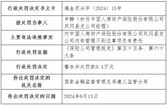 国寿财险4家支公司被罚:涉及未按规定计提已报案未决赔款责任准备金 内部管理不到位等