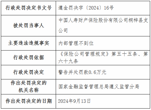 国寿财险4家支公司被罚:涉及未按规定计提已报案未决赔款责任准备金 内部管理不到位等