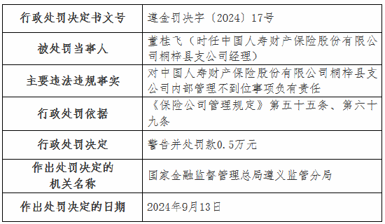 国寿财险4家支公司被罚:涉及未按规定计提已报案未决赔款责任准备金 内部管理不到位等