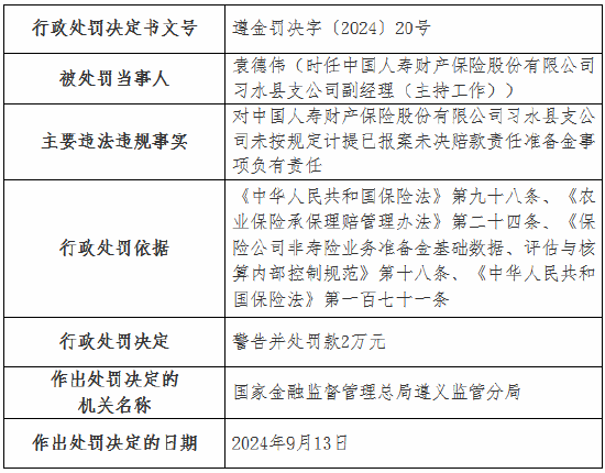 国寿财险4家支公司被罚:涉及未按规定计提已报案未决赔款责任准备金 内部管理不到位等