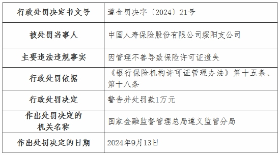 国寿财险4家支公司被罚:涉及未按规定计提已报案未决赔款责任准备金 内部管理不到位等