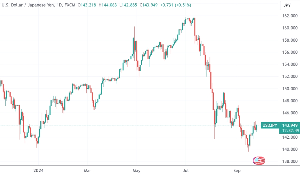 日元继续升值or猛烈贬值?两场关键选举临近 分析师们吵成一团