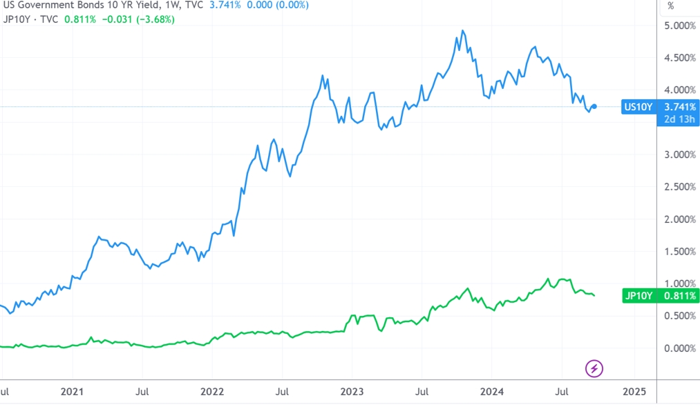 日元继续升值or猛烈贬值?两场关键选举临近 分析师们吵成一团