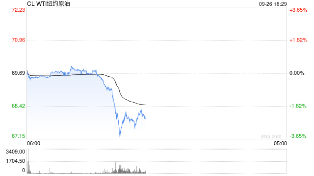 原油价格大跳水,沙特不保油价了?