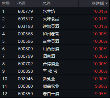 吃喝板块攻势不减,食品ETF(515710)尾盘拉升触板!机构:看好政策催化带来的布局机会