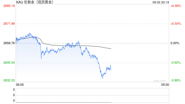 【黄金四季报】大A坐火箭 黄金继续冲