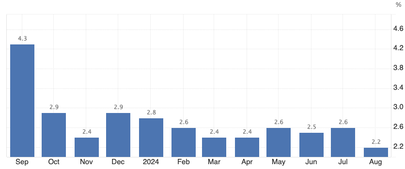 直球暗示降息!拉加德表示10月会考量“增强的控制通胀信心”