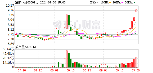 @“老深圳” 国贸商场将有大动作!