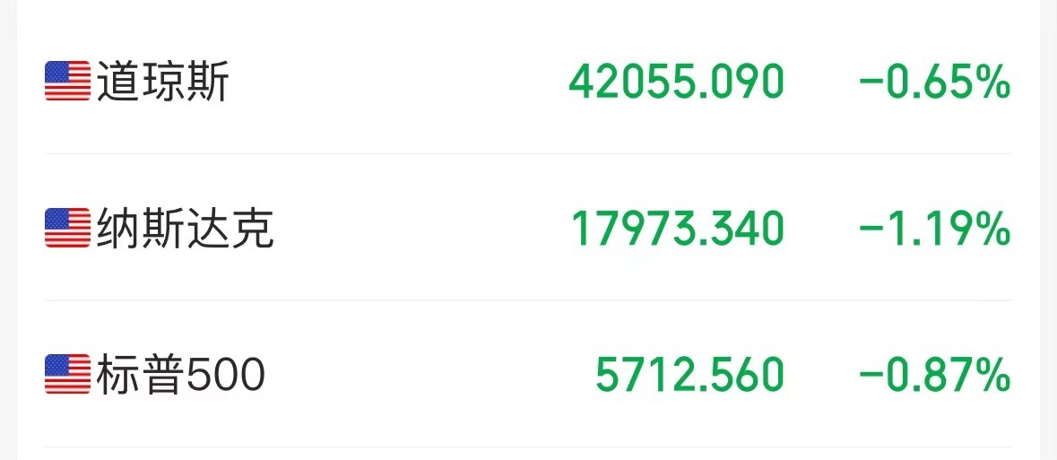 美股三大指数集体下跌!纳指跌破18000点关口!“蔚小理”集体上涨