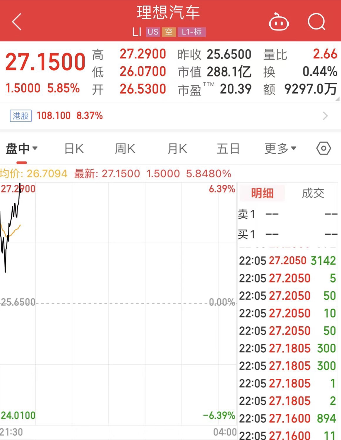美股三大指数集体下跌!纳指跌破18000点关口!“蔚小理”集体上涨