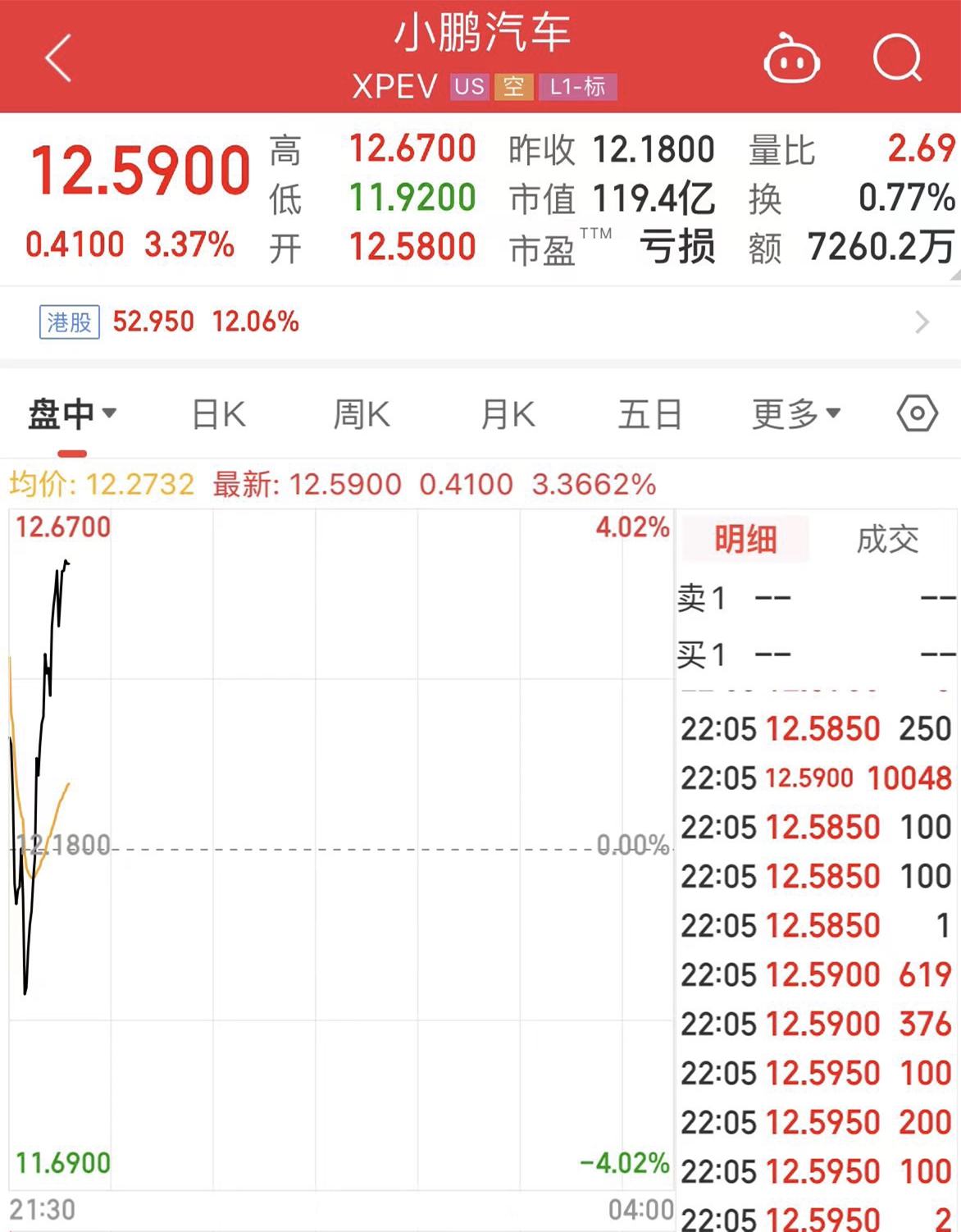 美股三大指数集体下跌!纳指跌破18000点关口!“蔚小理”集体上涨