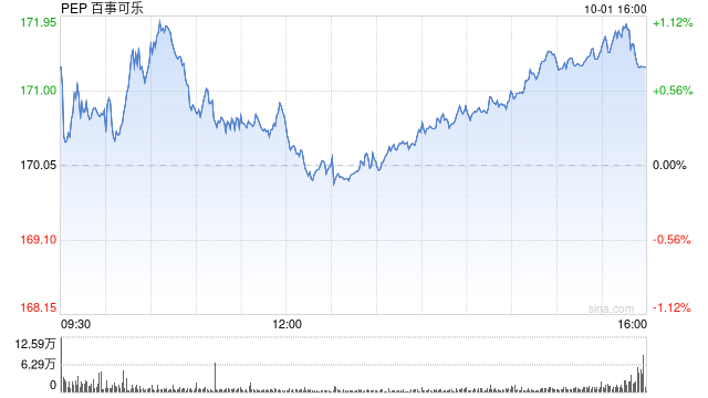 百事可乐公司将以12亿美元收购玉米脆饼制造商Siete Foods