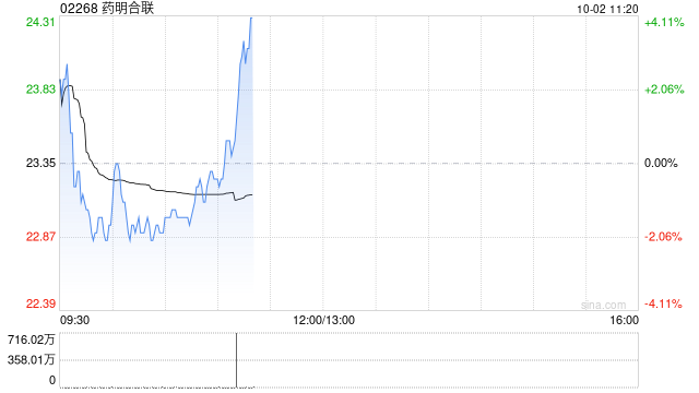 药明合联授出29万股受限制股份