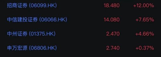 刚刚!港股大跳水,地产全线重挫!牛市旗手,强势拉升!什么情况?