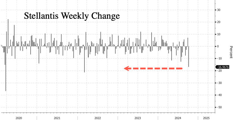 勒紧裤腰带过苦日子!Stellantis要求严控外部支出