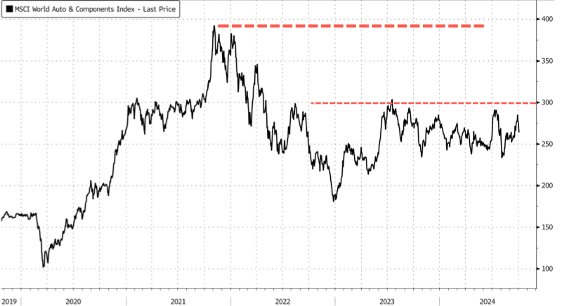 勒紧裤腰带过苦日子!Stellantis要求严控外部支出