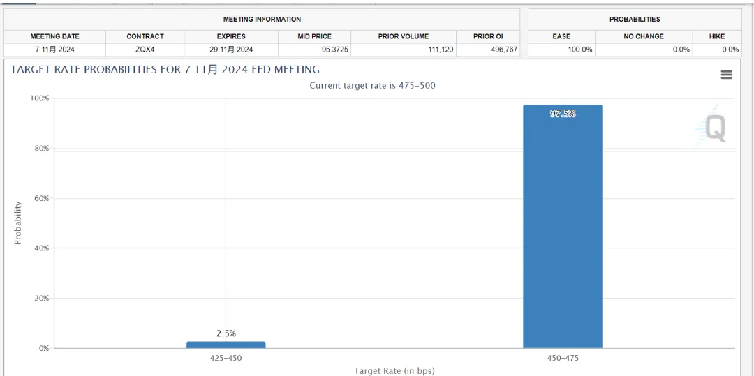 重磅数据超预期,震动全球