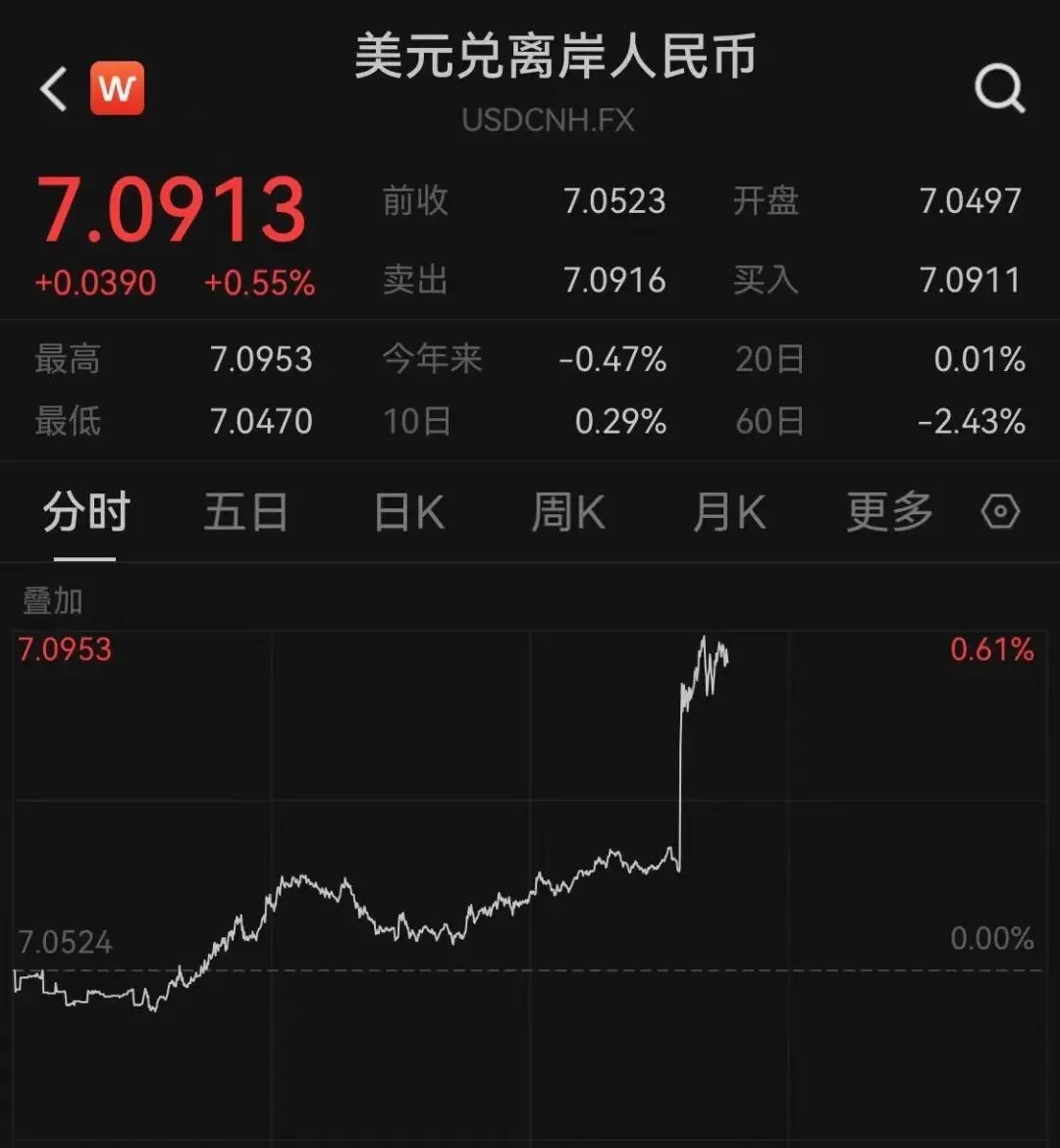 重磅数据超预期,震动全球