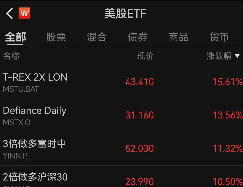 重磅数据超预期,震动全球