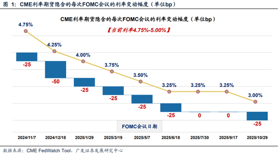 广发策略刘晨明|极简复盘:八大要点看24年9月主要变化