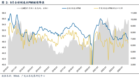 广发策略刘晨明|极简复盘:八大要点看24年9月主要变化