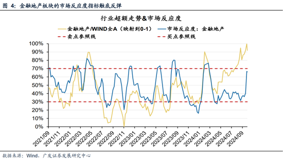 广发策略刘晨明|极简复盘:八大要点看24年9月主要变化