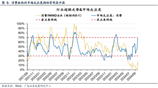 广发策略刘晨明|极简复盘:八大要点看24年9月主要变化