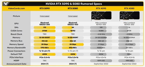 最高32GB显存!RTX 50系爆料信息汇总