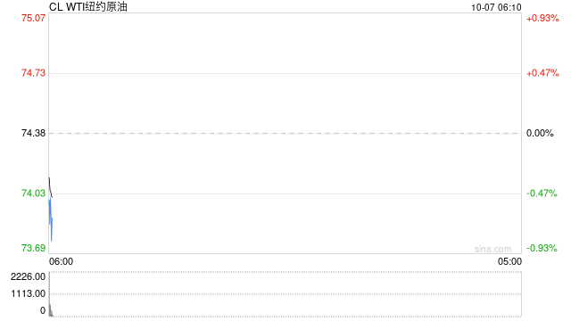 【建投专题】国际油价周度涨幅创一年多最高，背后驱动后期将如何演绎