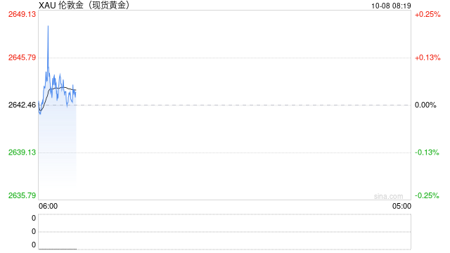 以色列空袭伊朗传闻点燃市场行情!金价短线飙升后回落 如何交易黄金?