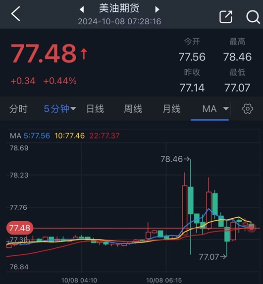 以色列空袭伊朗传闻点燃市场行情!金价短线飙升后回落 如何交易黄金?